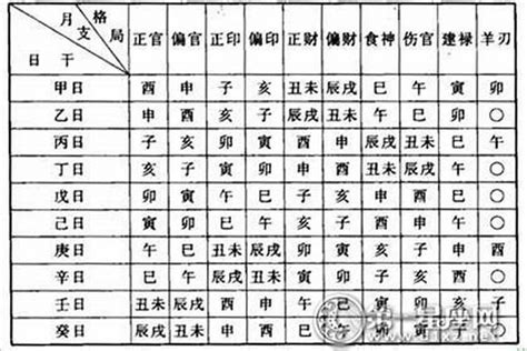 八字格局種類|生辰八字命格及格局查詢、排盤、分析、測算